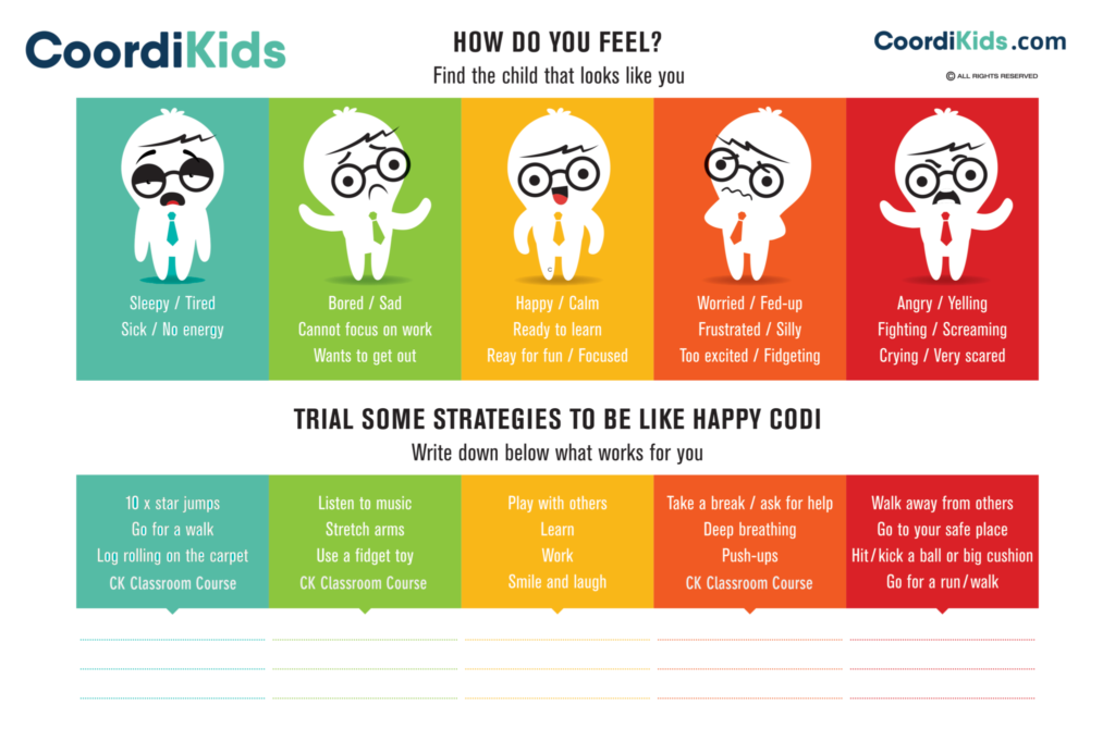 An Easy and Comprehensive Curriculum for Teaching Self Regulation to Children - How do you feel chart