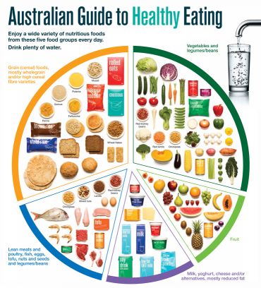 Australian guide into eating healthy