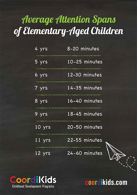 behavior in the classroom - Average attention spans