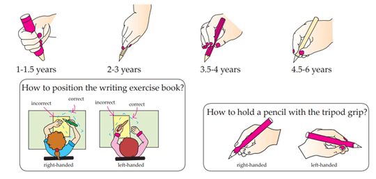 improve children’s handwriting skills - Age plus grip illustration